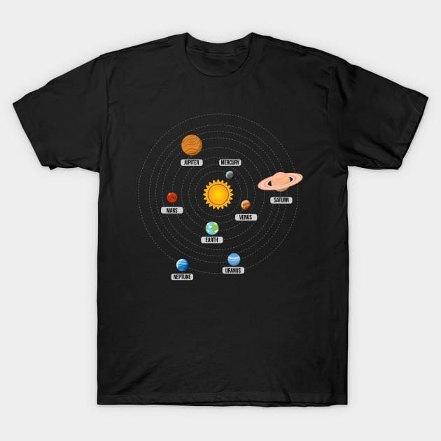Planets of the Solar System Art T-Shirt by vladocar